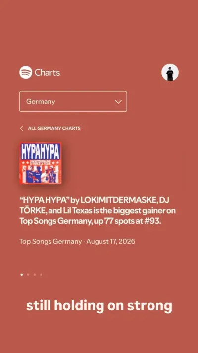 HYPA HYPA rises 77 places to #93 in Spotify Top Songs Germany · 17 August 2026