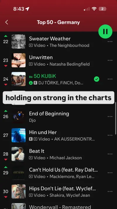 50 KUBiK at #24 in Spotify’s Top 50 Germany