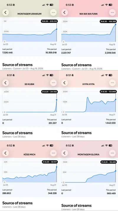Streaming graphs for six releases · August 2026