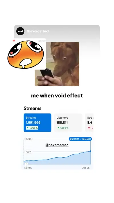 A streaming milestone shared in the void story archive, December 2024