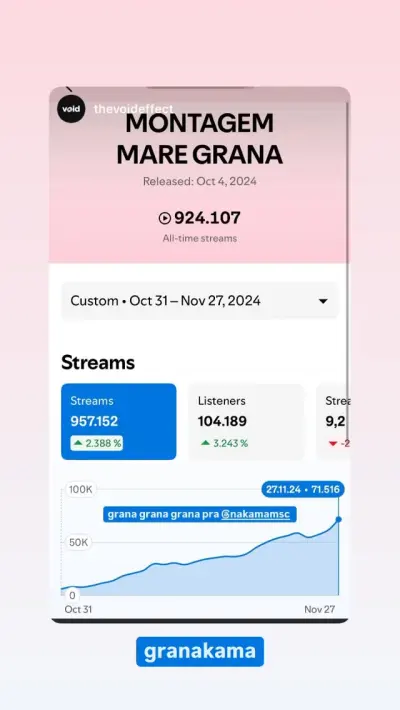 MONTAGEM MARE GRANA streaming results, November 2024