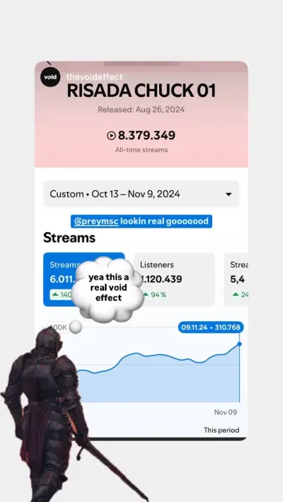 Risada Chuck 01 passing 8.37 million all-time streams in November 2024