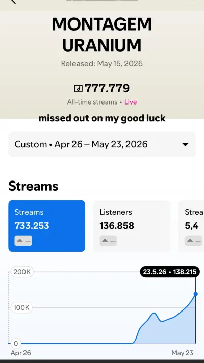 Montagem Uranium passing 777 thousand all-time streams in May 2026