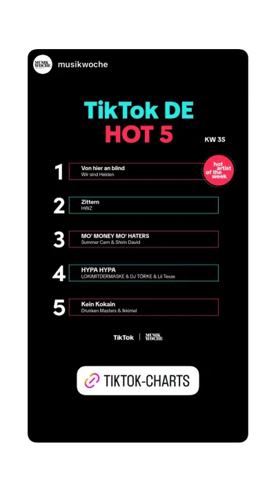 HYPA HYPA at #4 in Musikwoche’s TikTok DE Hot 5 · week 35