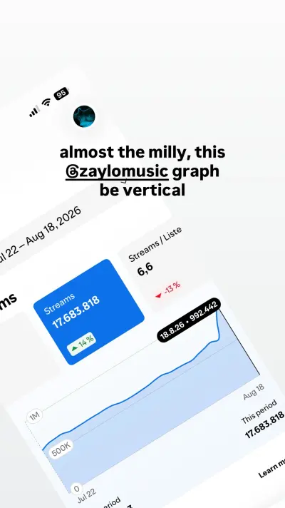 A ZAYLO streaming graph showing 992,442 streams on 18 August 2026